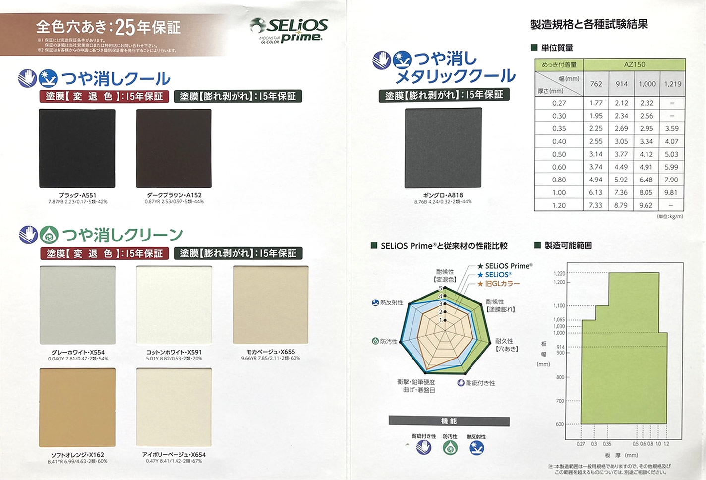 SELiOS prime つや消しクール クリーン メタリッククール